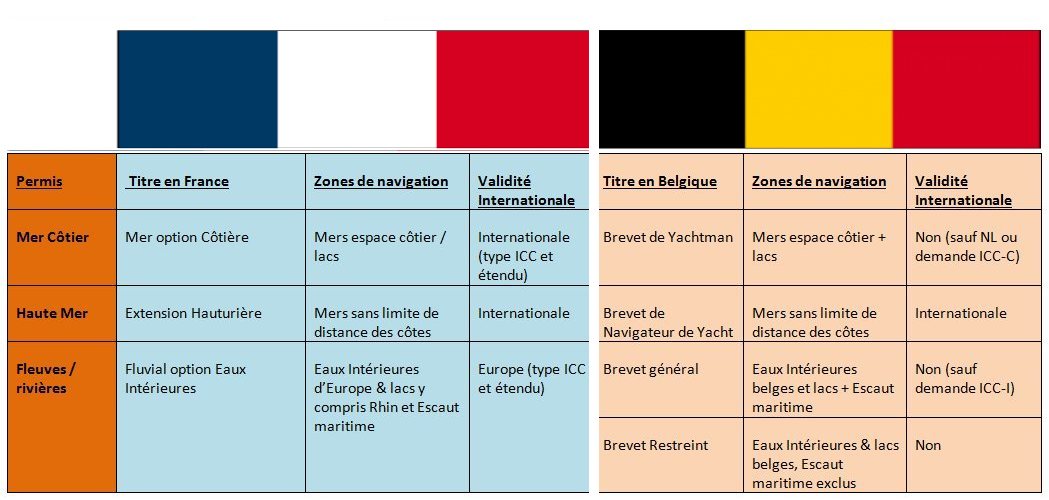 Quel est le prix du permis en Belgique ? 